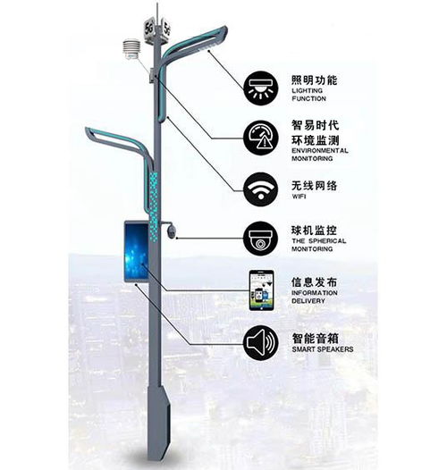 智慧燈桿環境空氣質量監測系統 惡臭監測儀的應用與前景