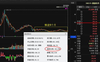 橫盤蓄勢九個(gè)月，暴跌之股迎轉(zhuǎn)機(jī)？傭金代理行業(yè)潛力股下周走勢分析