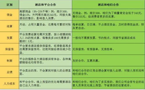 酒店OTA代理市場現(xiàn)狀與第三方合作的盈利邏輯